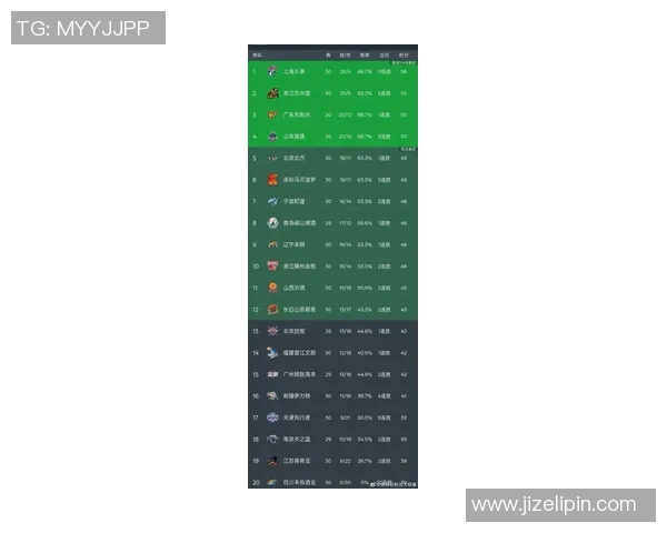 篮球节奏排行榜揭晓上海篮球队荣登第七位展现强劲实力